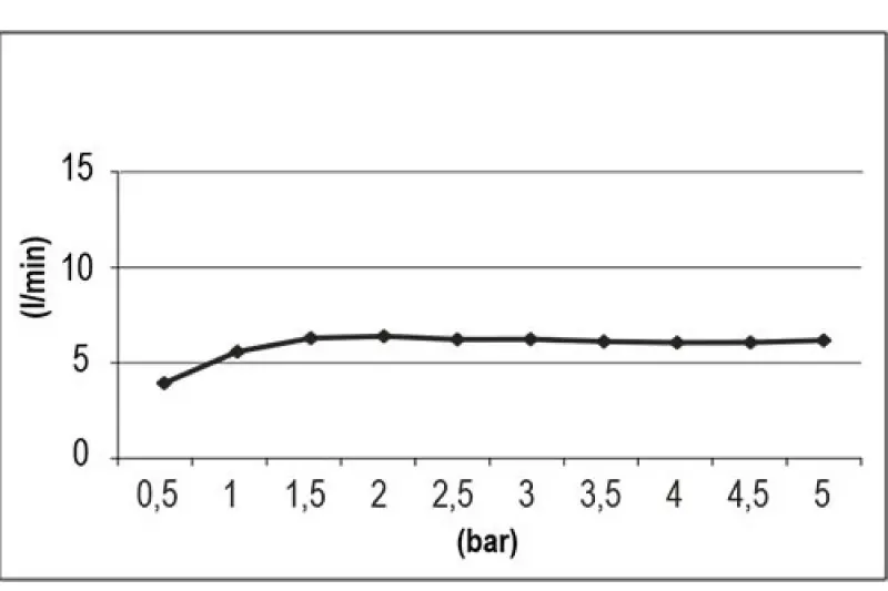 Cap de duș SB Round 316 Beam, 10cm, din cupru periat PVD, 1208956670