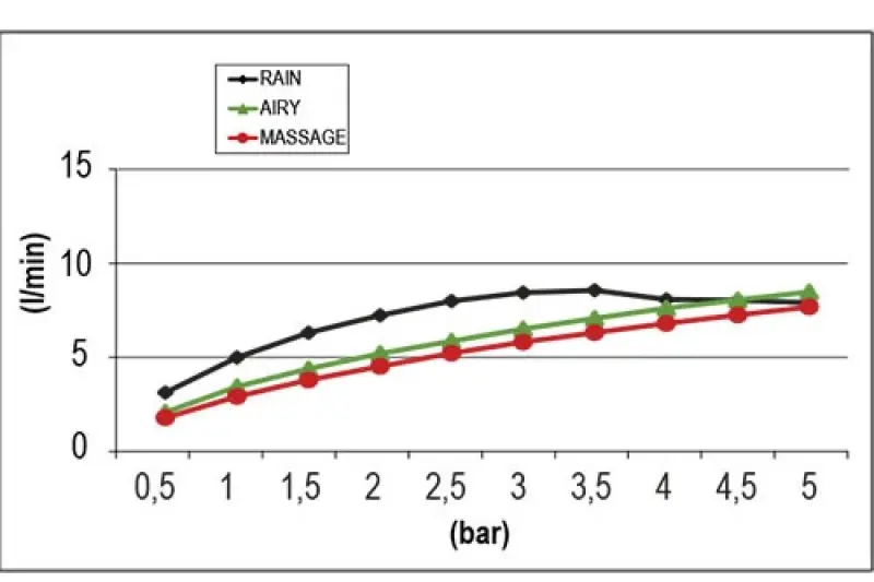 Cap de duș SB Round Beam Multi-jet 10cm, nichel periat, 1208956692.
