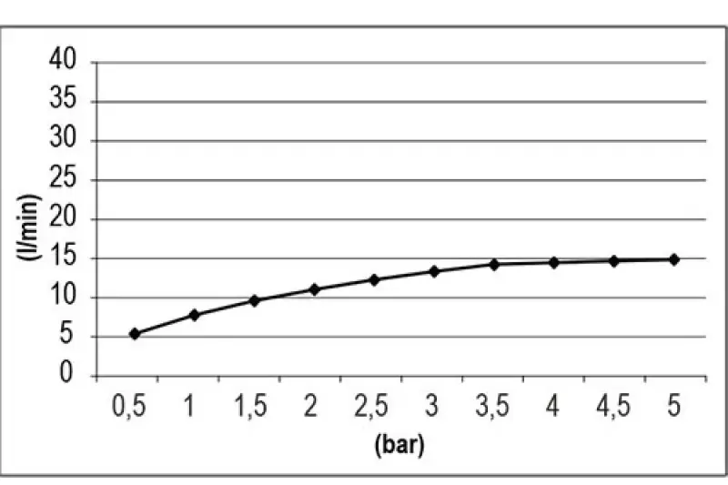 SB Square 316 Emotion Dual Regendouche, din alamă cu finisaj PVD periat, cod produs 1208956758