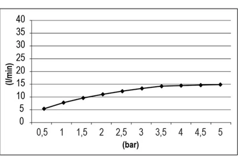 SB Square 316 Duș de ploaie incorporabil Velvet Temptation negru mat 1208956774