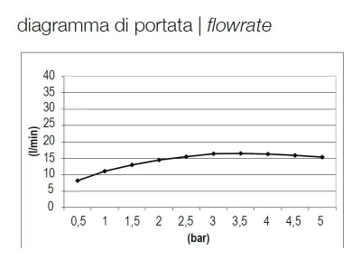 Setul complet de duș încorporat SB Round, din oțel inoxidabil periat, 1208956785