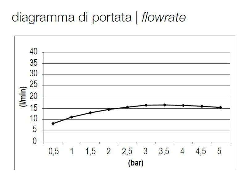 Setul complet de duș încorporat SB Round, din oțel inoxidabil periat, 1208956785