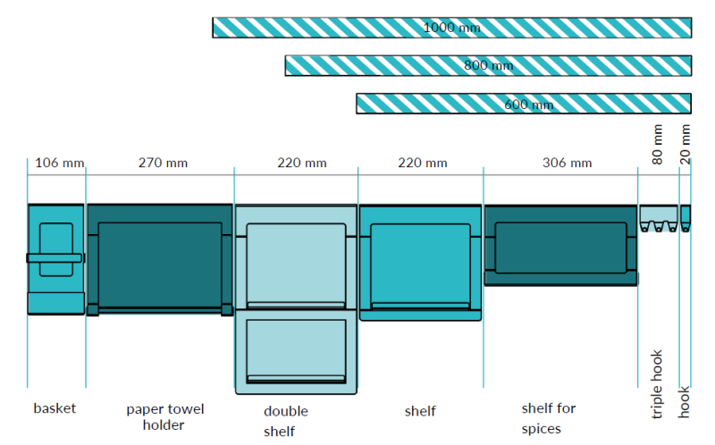 Epka Luxion Suport pentru prosoape de bucătărie pentru șine de bucătărie, Metal, Negru, 1208969968